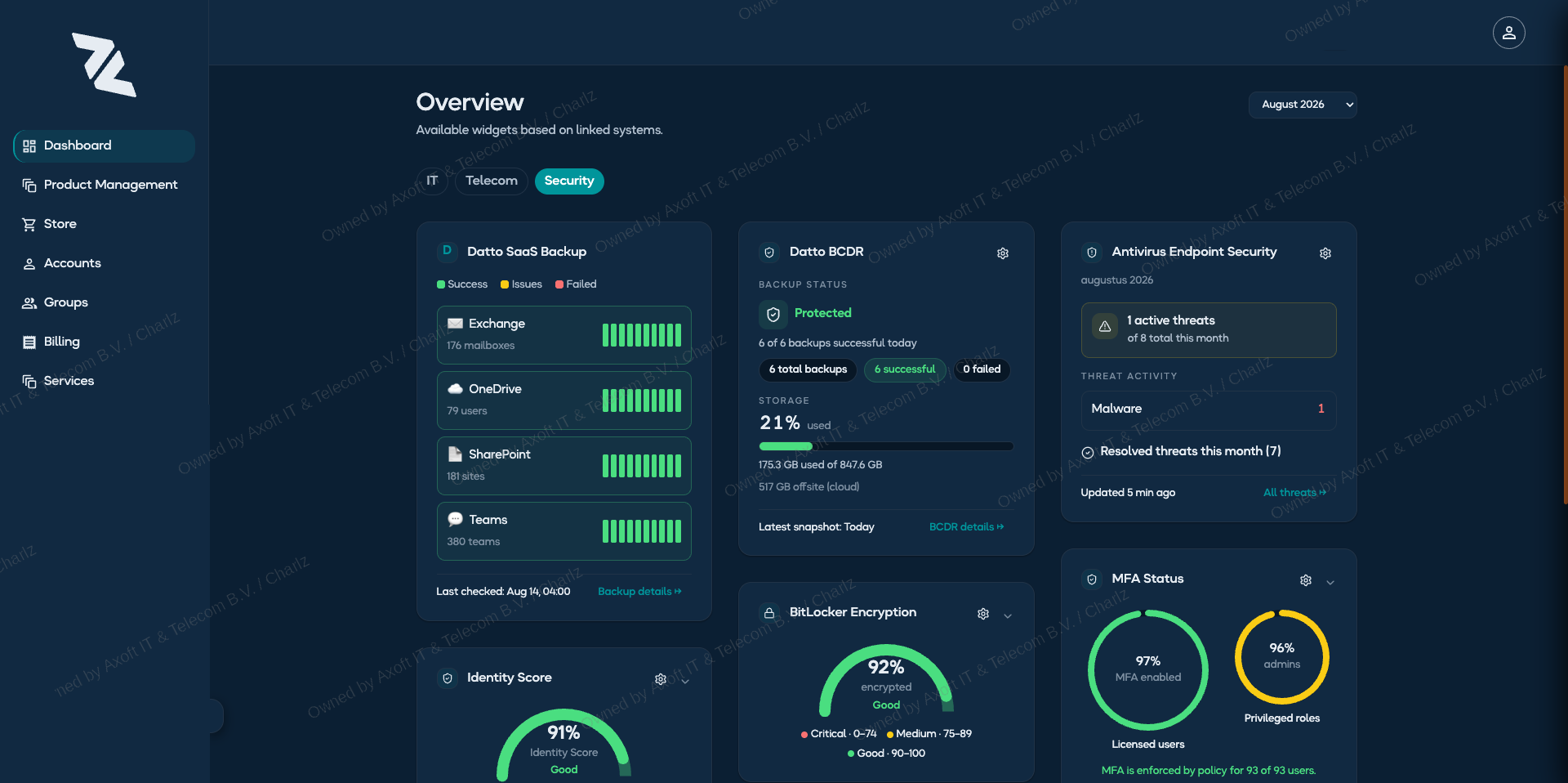 Security overview dashboard shown in dark mode
